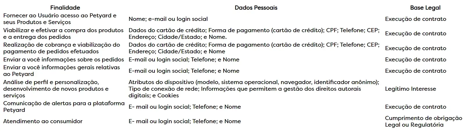 tabela politicas de privacidade.png